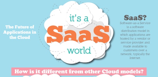 saas-world-CROP.jpg