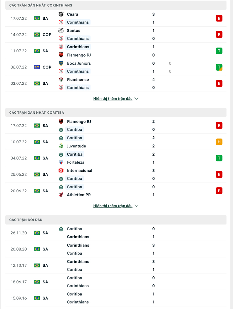 Nhận định, dự đoán Corinthians vs Coritiba, 7h30 ngày 21/7: Mồi ngon cho chủ nhà - Ảnh 1