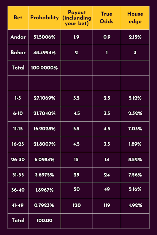 hobigames andar bahar strategy,andar bahar