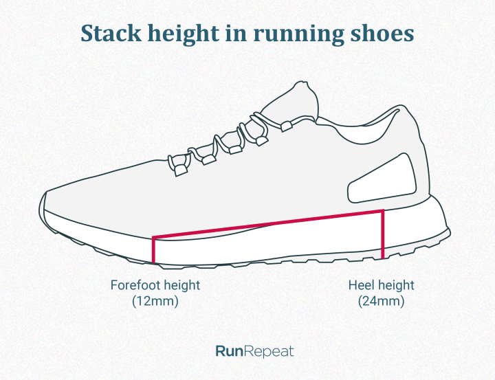 How to Select Running Shoes – runatomyblog