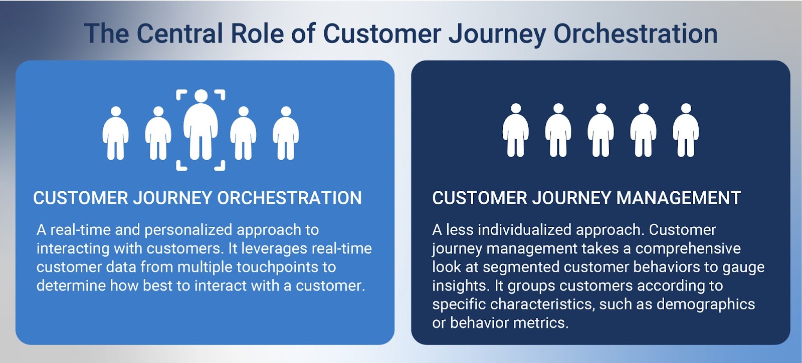 Customer Journey Orchestration vs. Customer Journey Management