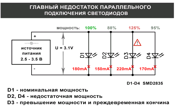 описание светодиодного светильника