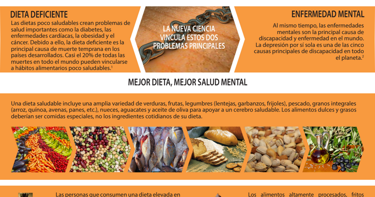 Spanish MH America Fact Sheets - Diet  translation.pdf