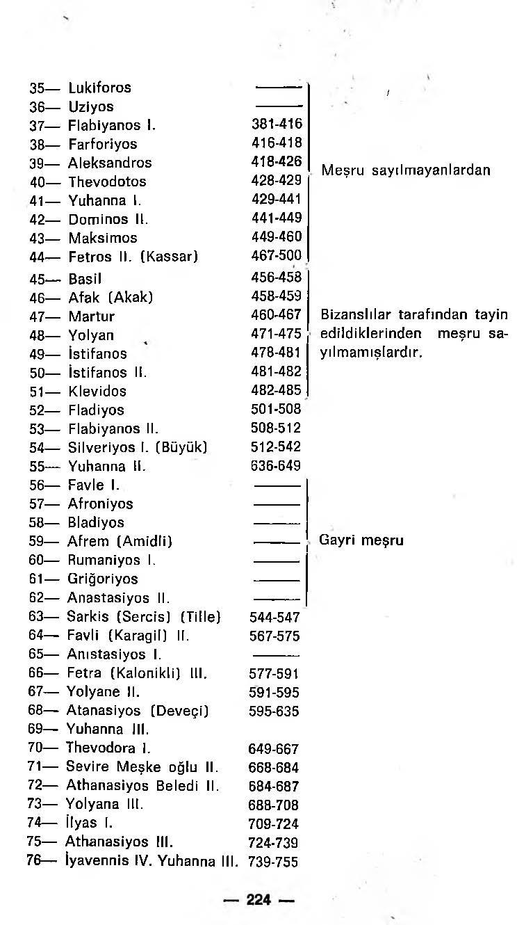 D:\0 wd yedek\acr yedek\1 film indirme\Yeni klasör\Horepiskopos Aziz Güneş - Türk Süryaniler Tarihi_Sayfa_226.jpg
