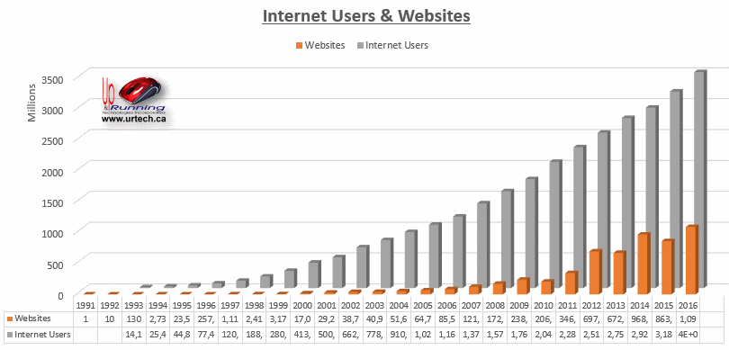 Como Hacer un Negocio Online Exitoso