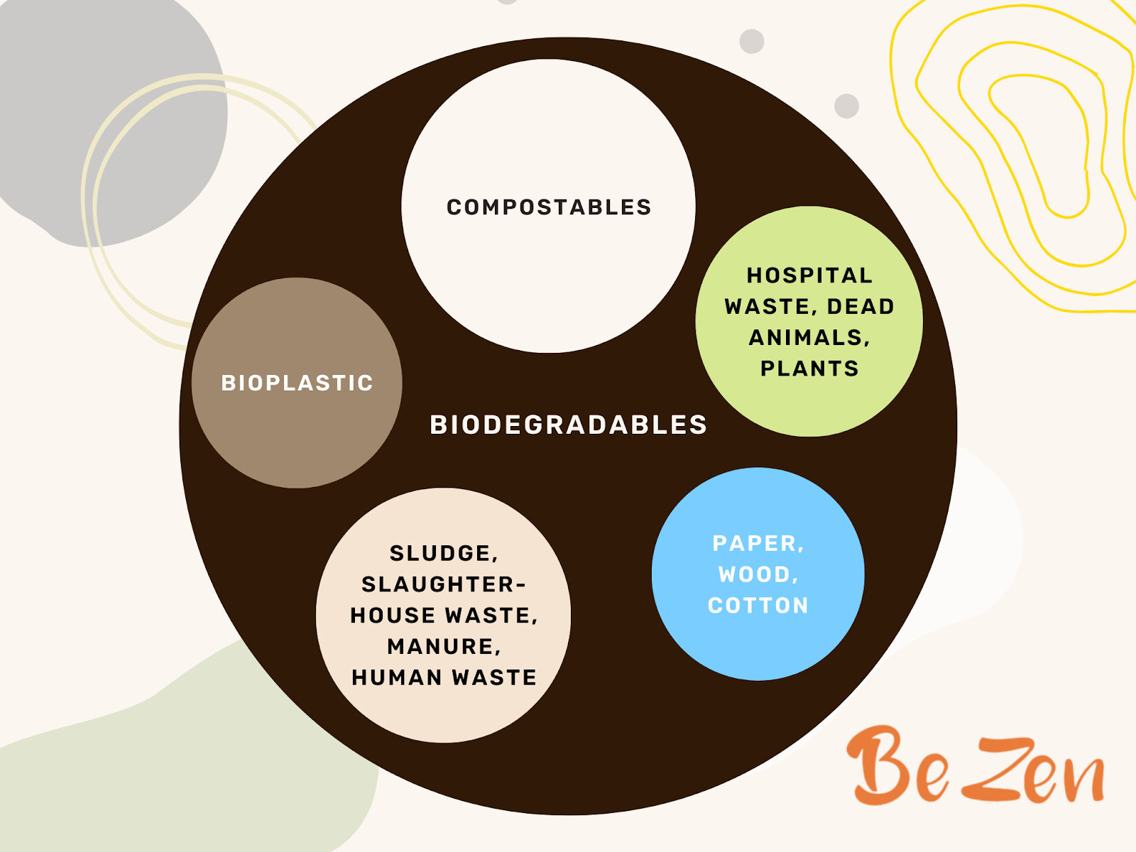 biodegradable vs compostable plastic