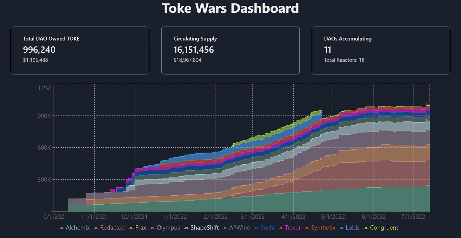 Toke Wars Dashboard - Source: https://wars.tokebase.org/