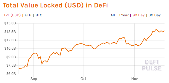 defi