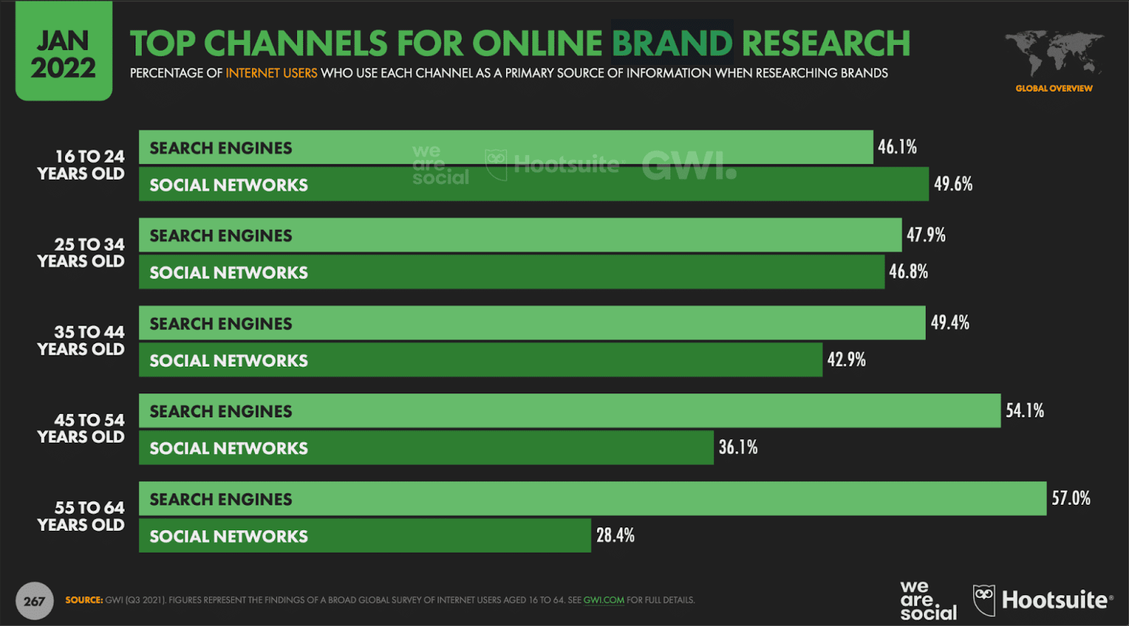 Social trend - SEO Social