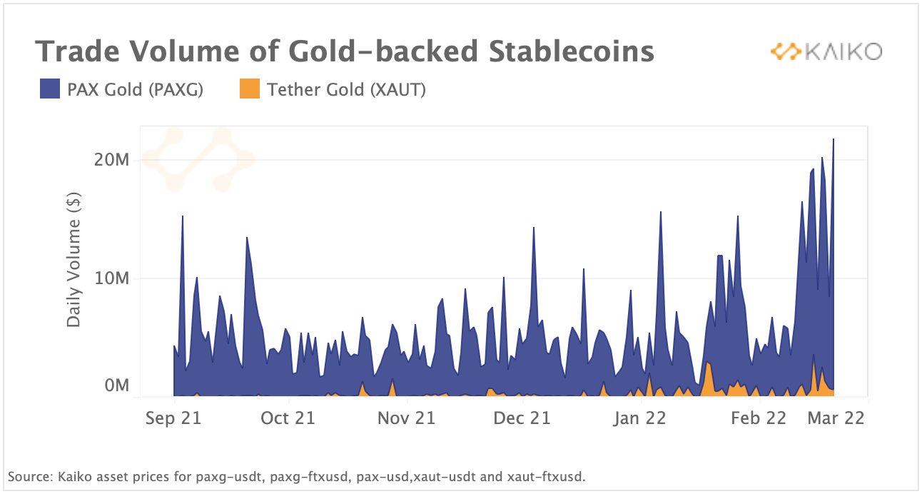 Cruz de Ouro no gráfico do Bitcoin (BTC) sugere corrida de touros eminente  - Bolha Crypto