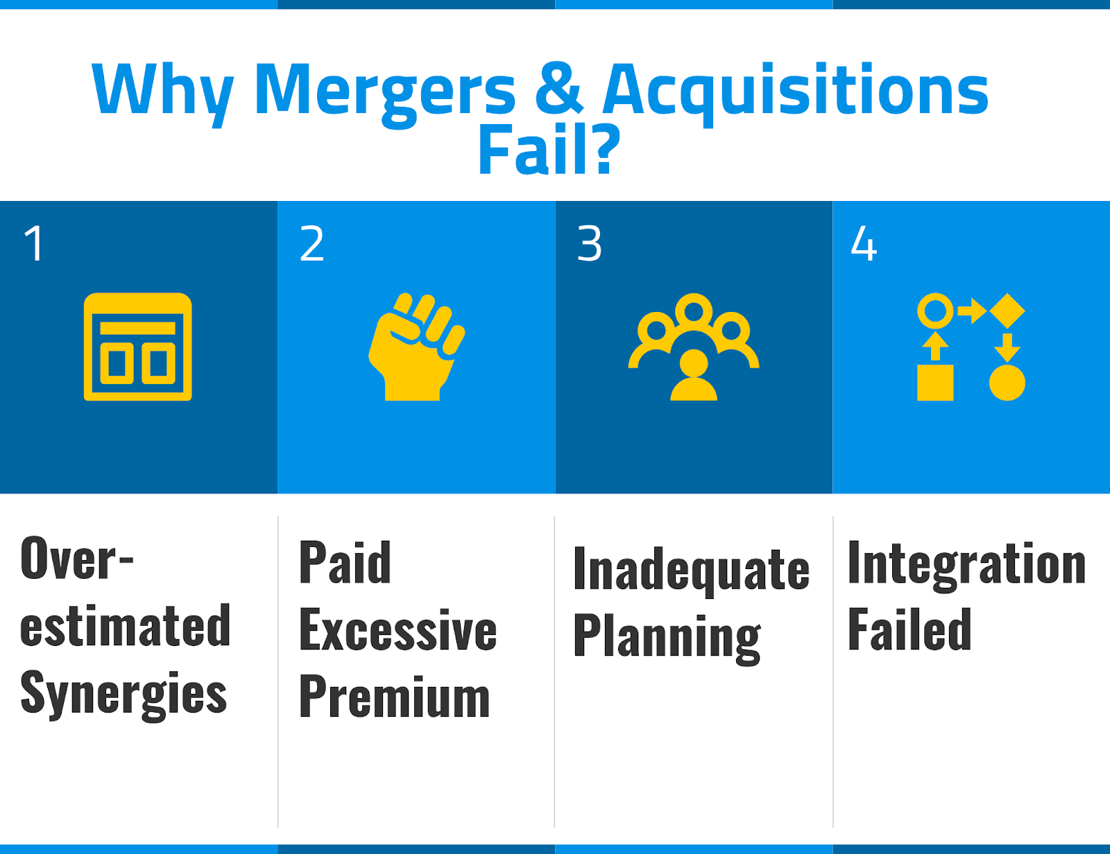 merger and acquisition process