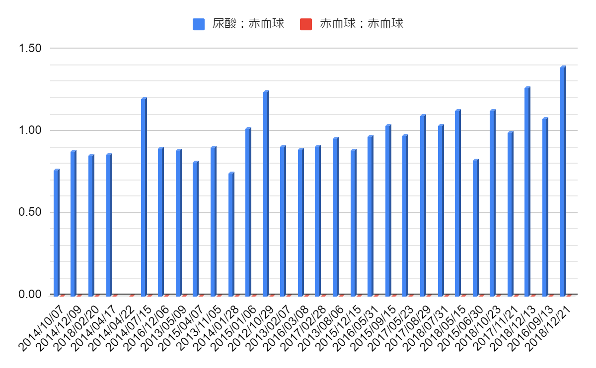 グラフ