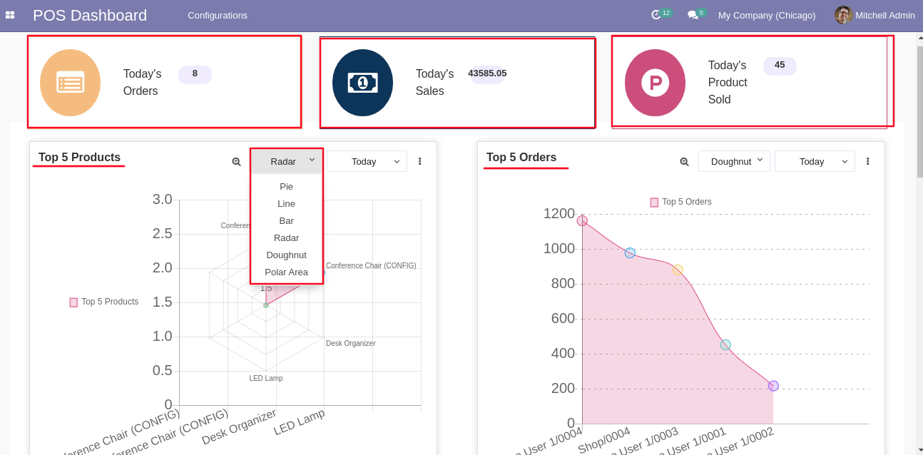 Detailed view of the sales & POS dashboard.