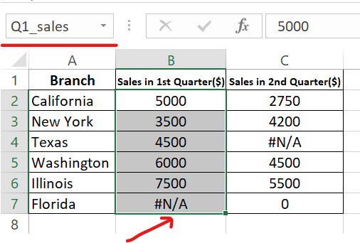 Example for Named_Range - Sales in 1st Quarter