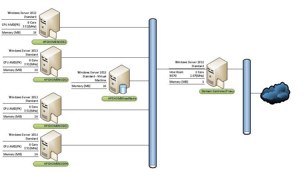 clustertopology.jpg
