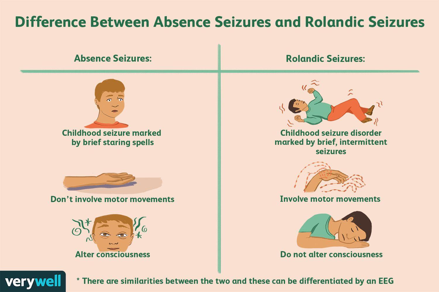 Rolandic Epilepsy: Symptoms, Causes, Diagnosis, and Treatment