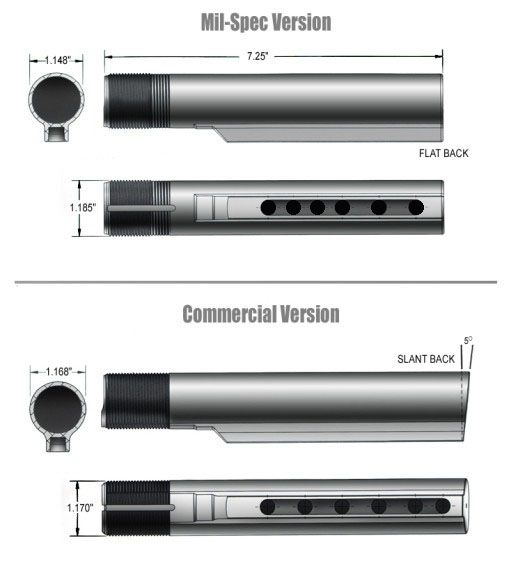 milspec and commercial buffer tube dimensions