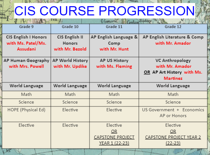 CIS Course Progression Map