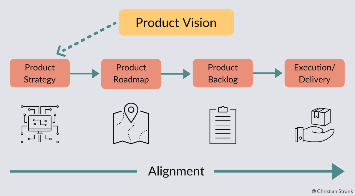 Product vision