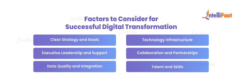 Factors to Consider for Successful Digital Transformation