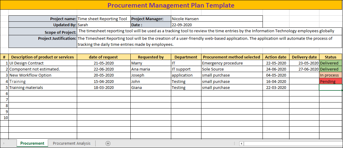example of procurement in business plan