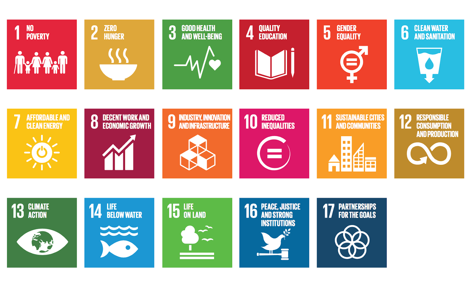 Image result for SDGs