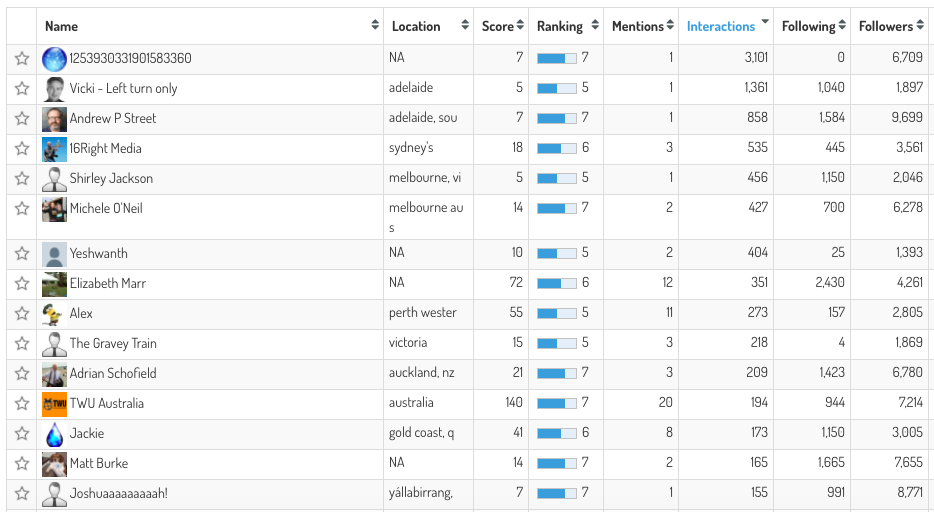 6 Social Metrics You Can't Ignore When Monitoring Consumer Insights - Image 9