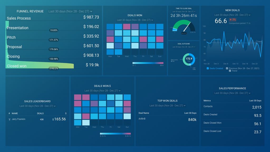 Yearly Sales Performance Review Dashboard Template