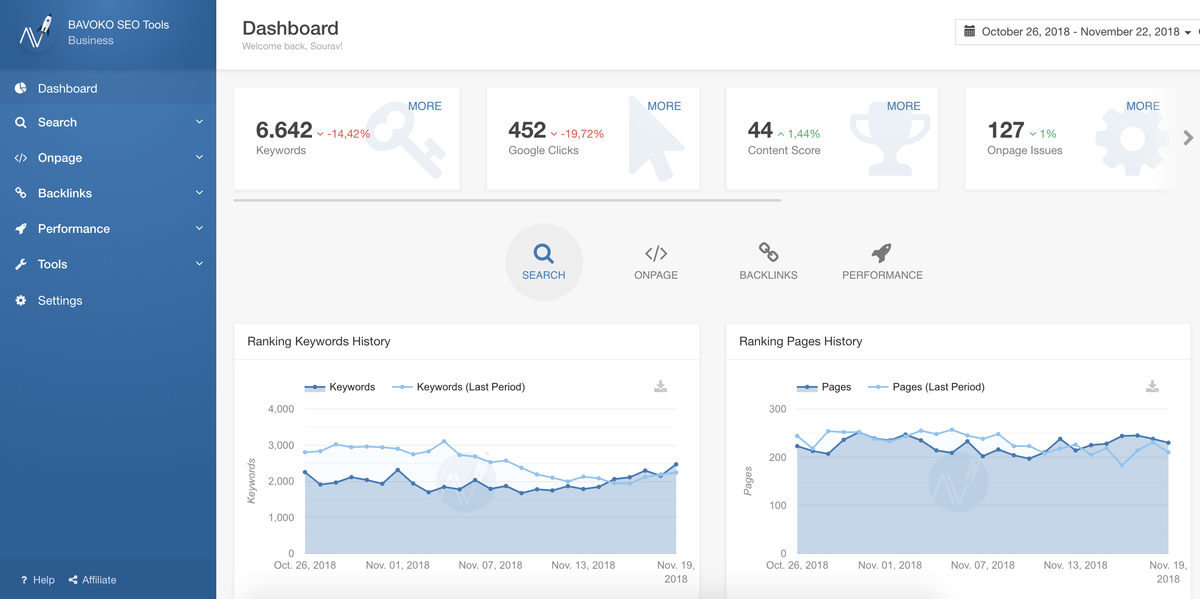 bavoko wordpress seo dashboard pro