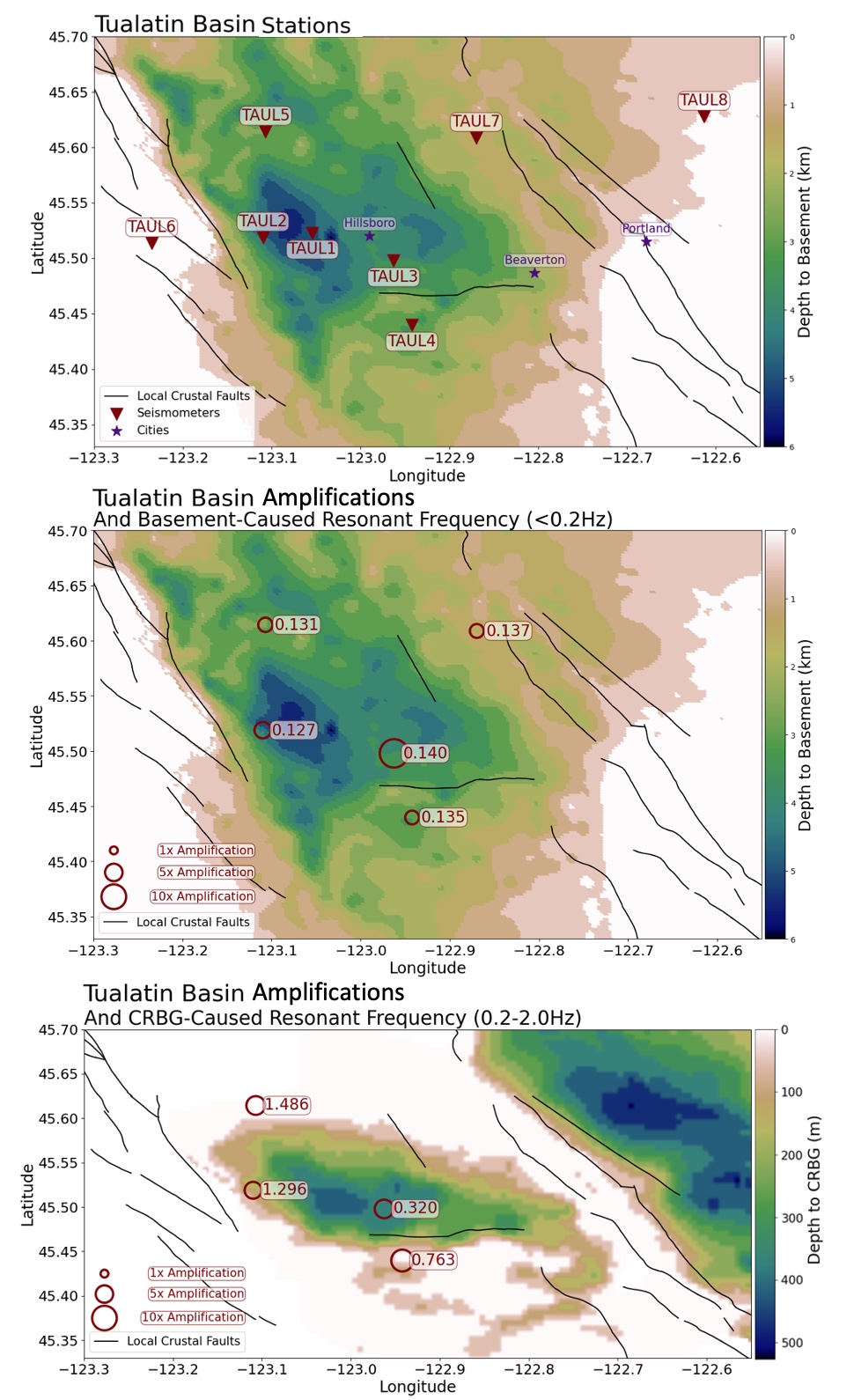 Tualatin basin depth map showing location of seismic stations (triangles) and calculated resonant frequencies (numbers) and their amplification factors (size of circles).