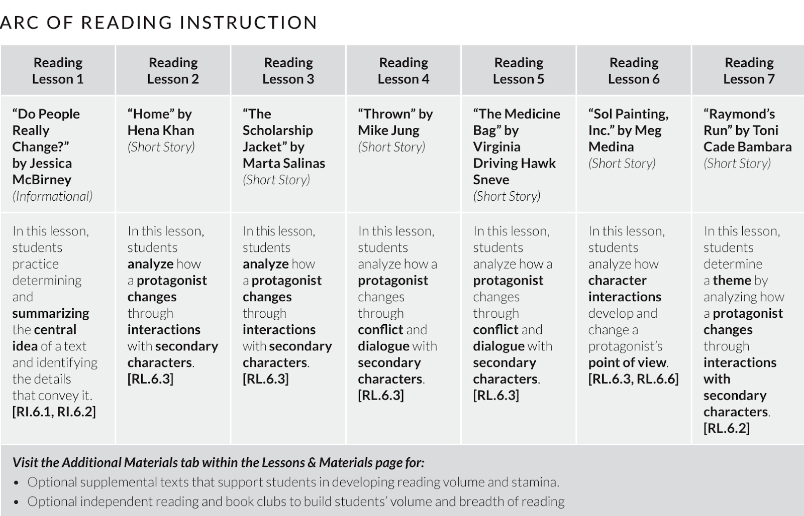 CommonLit reading lessons that serve as windows and mirrors.