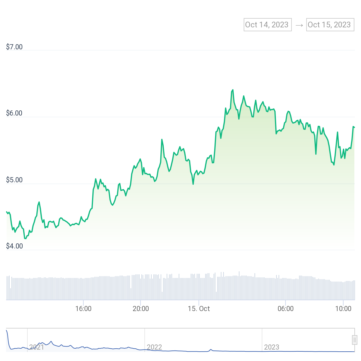 Binance Futures launches perpetual contract with 50x leverage - 1