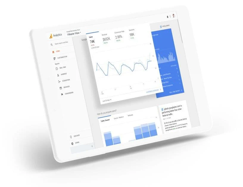 Plataforma Google Analytics