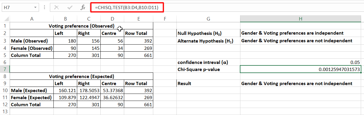 Use the CHISQ.TEST function to calculate the Chi-square statistic p-value
