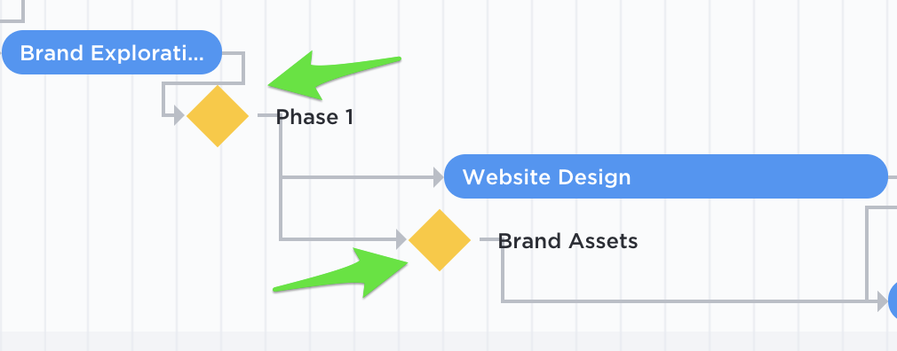 using a gantt chart in clickup