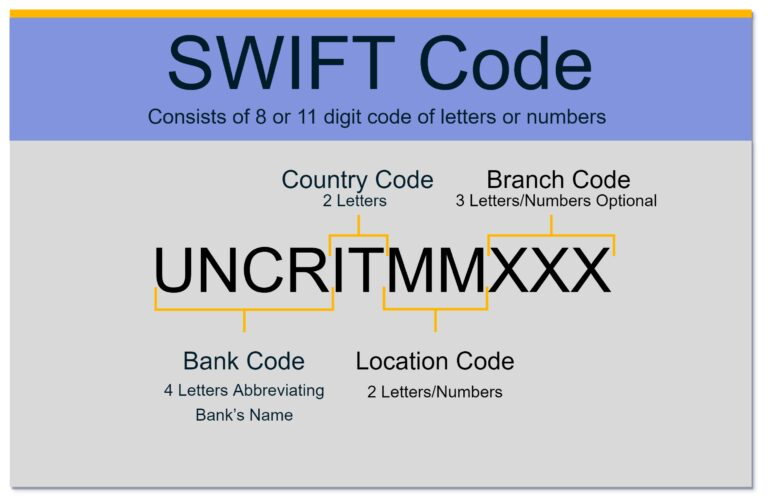 What is SWIFT? | Banxe - picture 1