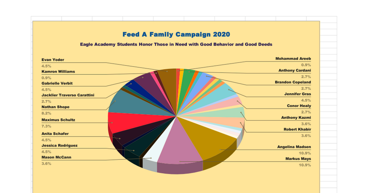 Feed A Family Campaign 2020