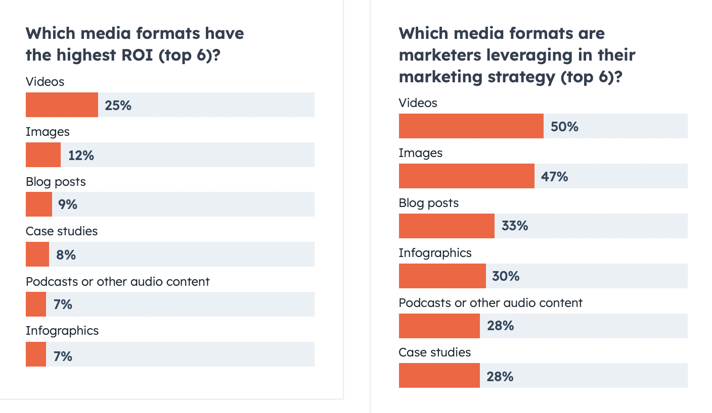 30 Content Marketing Tools You 100% Should Use