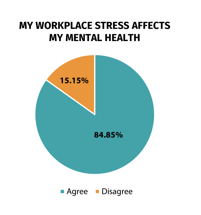 How Small Businesses Can Support Mental Health - Pie Chart