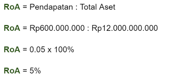 return on assets, return on assets adalah, cara hitung return on assets