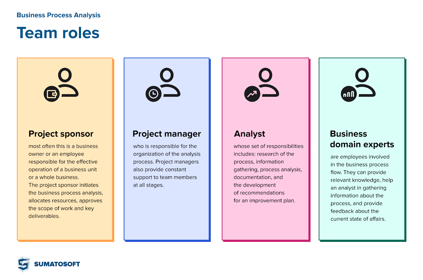 business Process Analysis - team roles