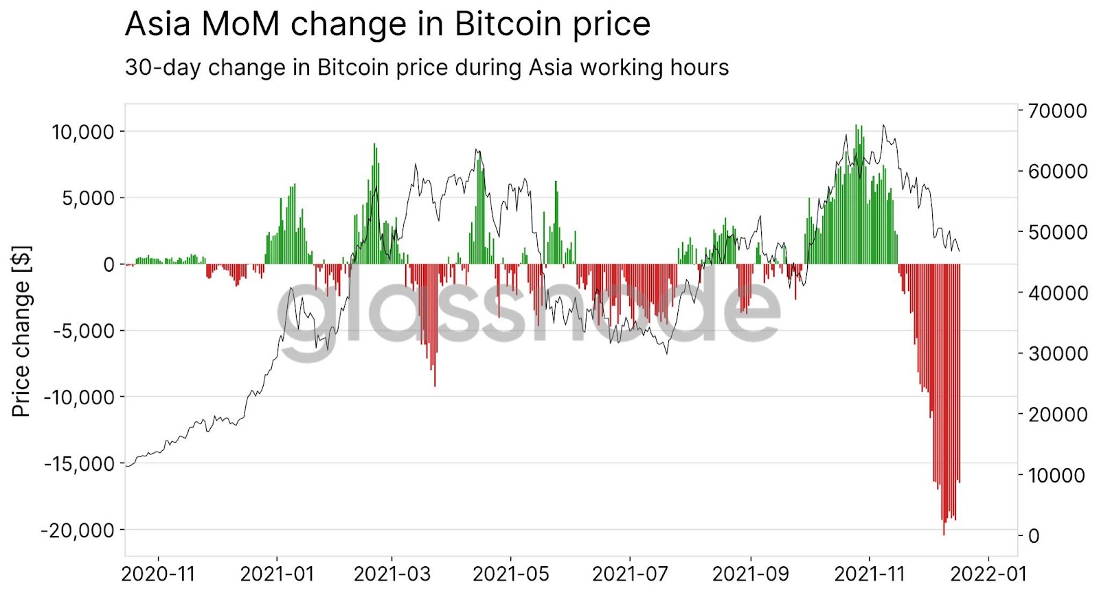 Bitcoin’de toplu satışlar devam eder mi? BTC piyasası ne durumda?