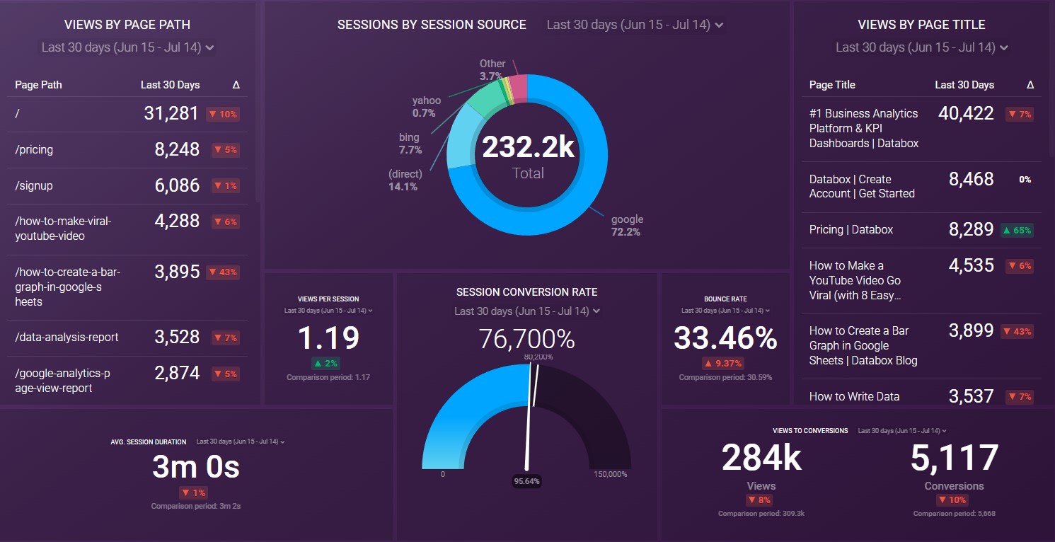 Google Analytics 4 landing page report 