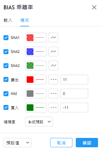 乖離率設定參數教學