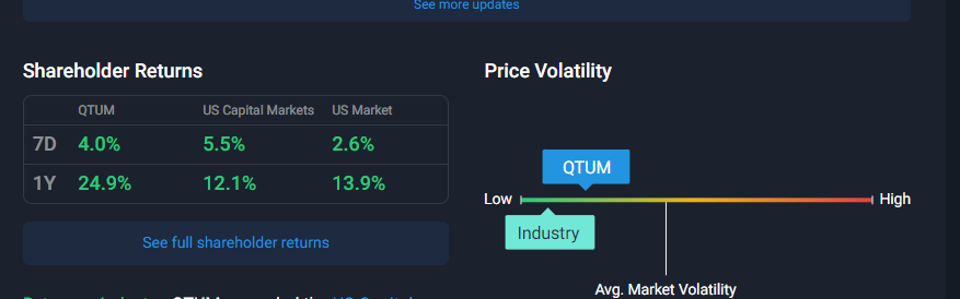 Qtum ETF Price Prediction: Will Qtum Price Surpass $60, Soon?