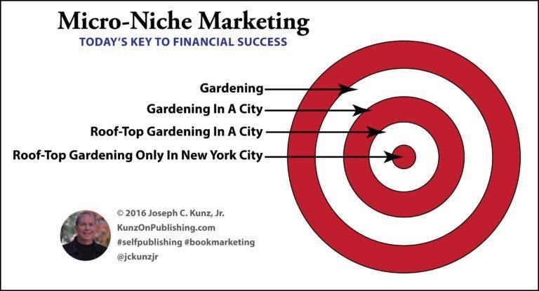 micro niche marketing