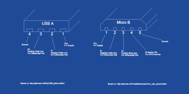 USB A and Micro USB Pinout