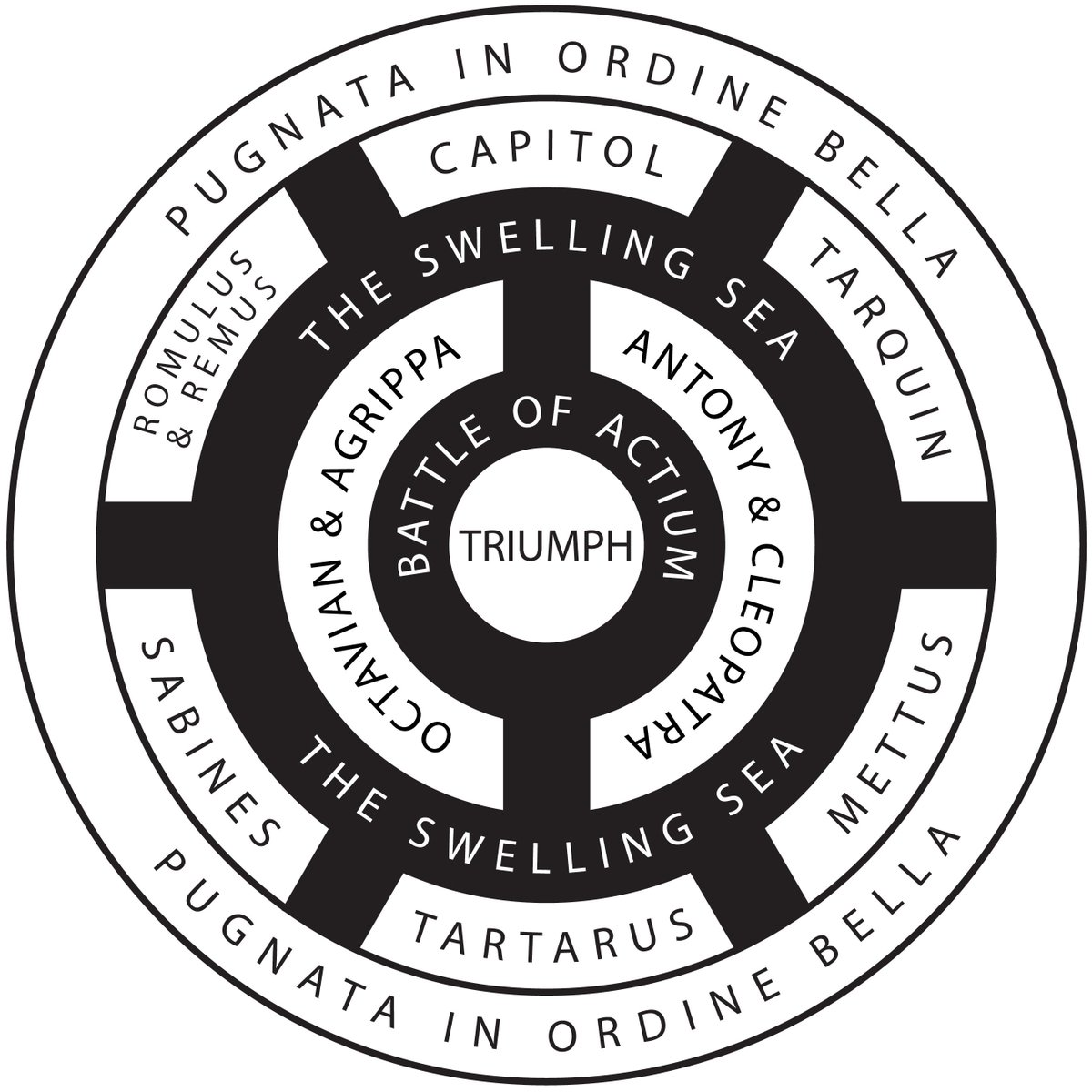 Diagram of the Shield from The Iris Center.