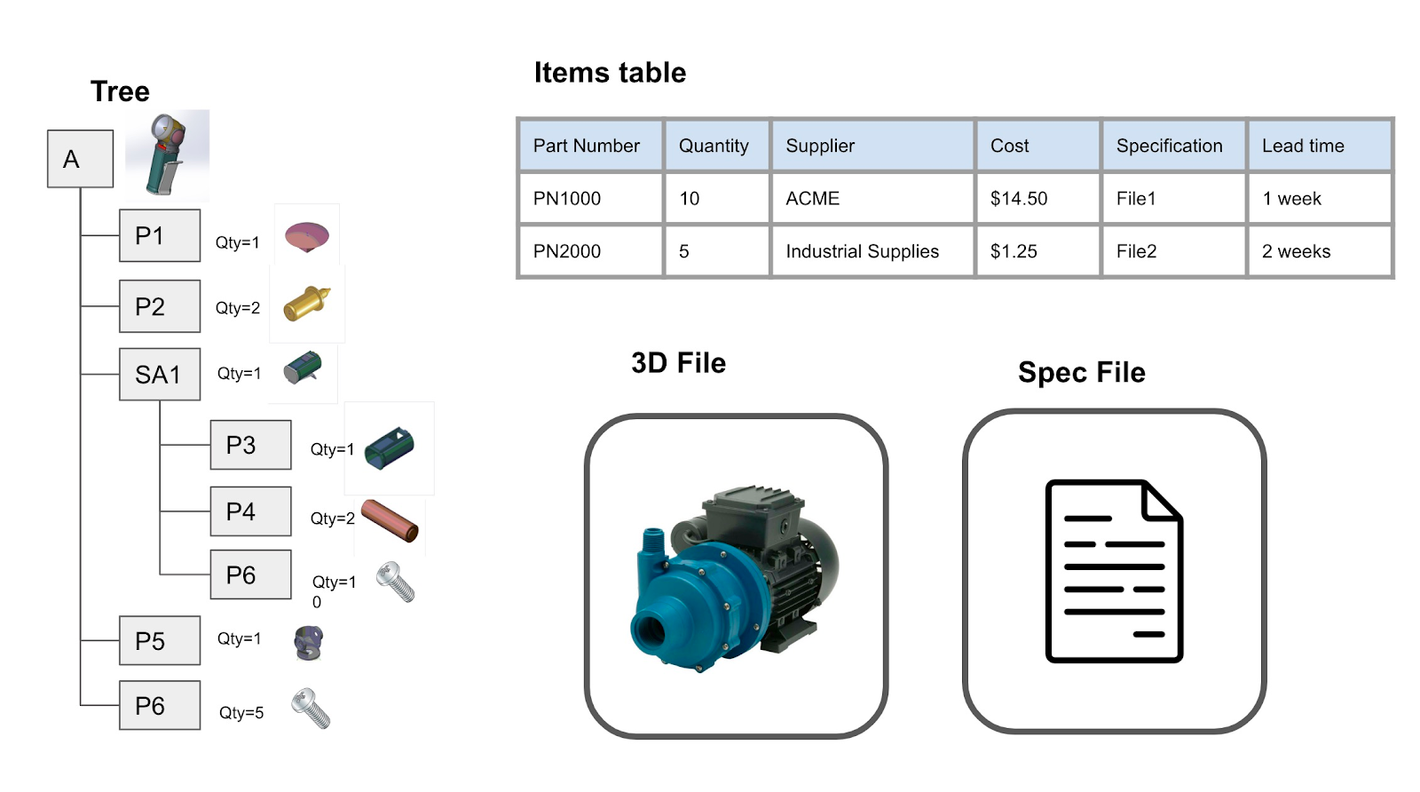 Product information in a traditional form