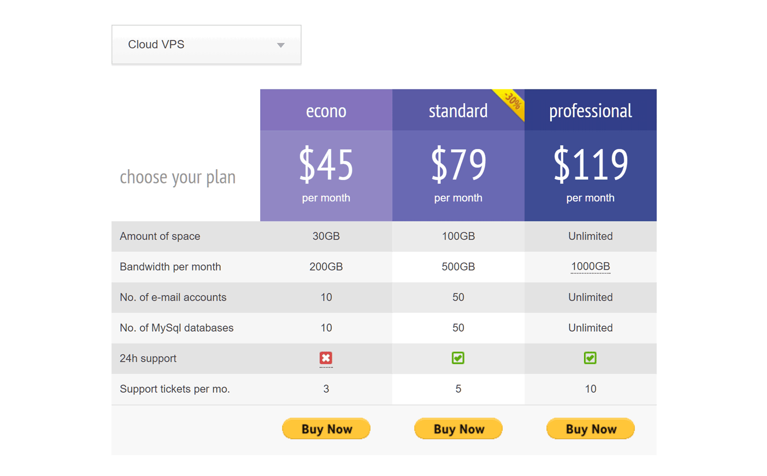 CSS3 Tableau des prix Plugin 03